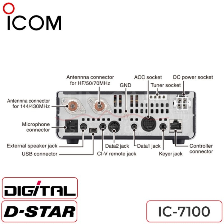 Icom IC-7100 HF/VHF/UHF All Mode Transceiver | Tin Can Solutions