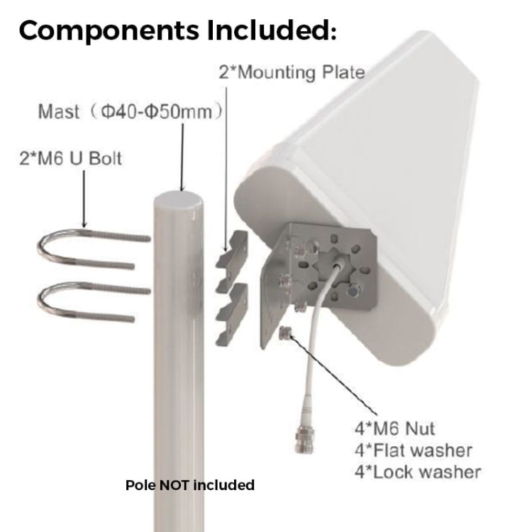 rfi lpda7040-11-0.3nf wide band antenna