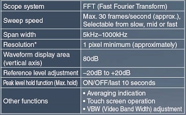 Icom IC-7300 Spectrum Scope